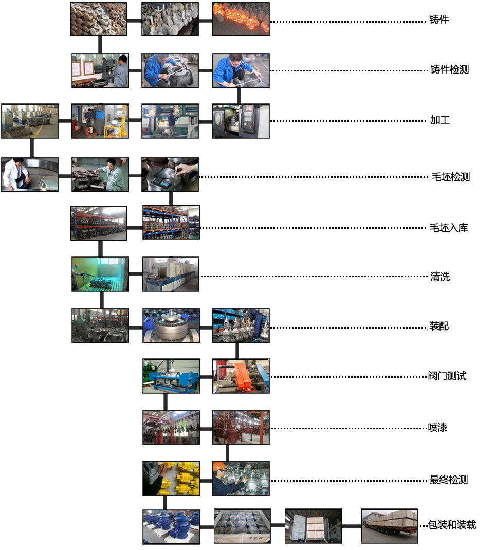 直销CS49H-16法兰热动力/圆盘式疏水阀 蒸汽疏水器示例图10