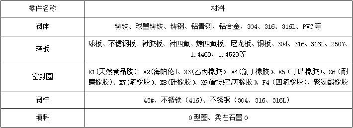 手动不锈钢蝶阀DN100 不锈钢蝶阀对夹式涡轮 D371X-16P全304蝶阀示例图23