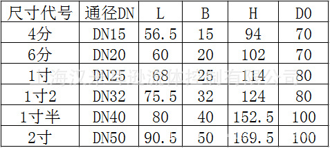 Z11W-16P 304 不锈钢丝口闸阀 内螺纹闸阀 丝扣闸阀 不锈钢闸阀示例图4