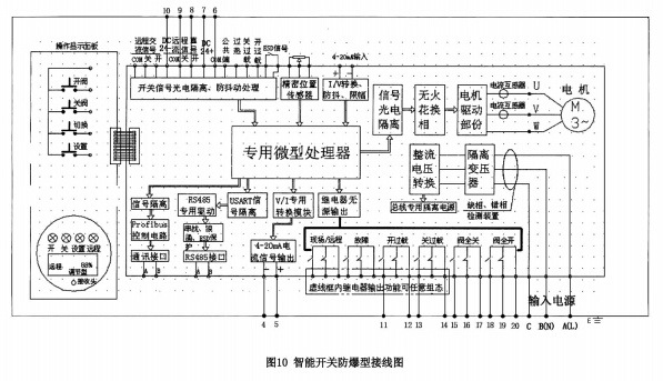 供应智能一体化电动发防爆球阀价格 贝尔Q941F软密封电动浮动球阀示例图88