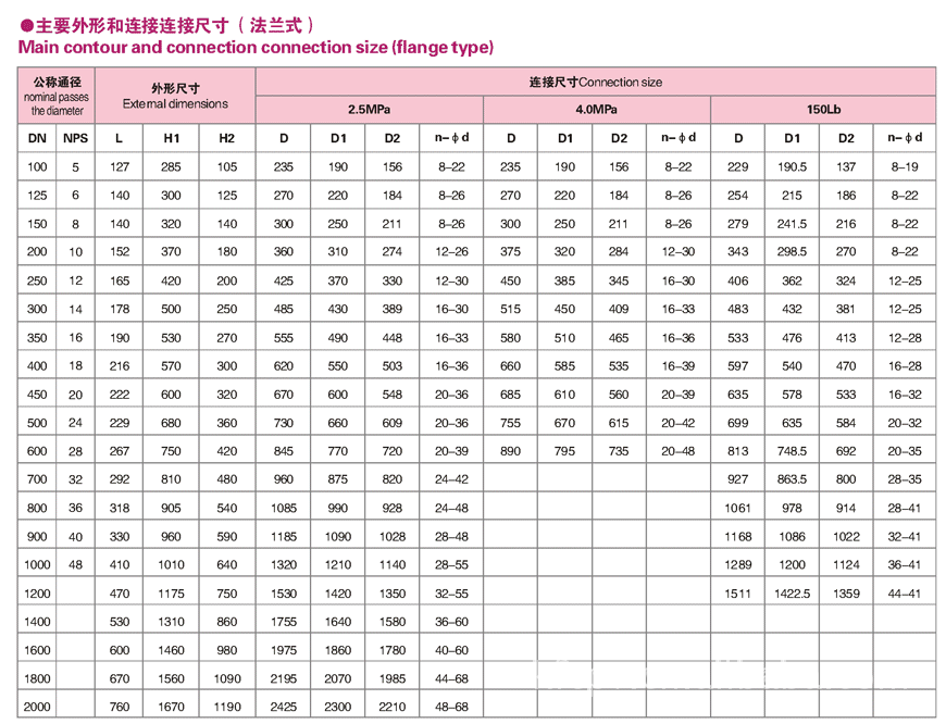 CPVC气动球阀，气动塑料阀门Q661F 衬氟调节阀 塑料阀门示例图5