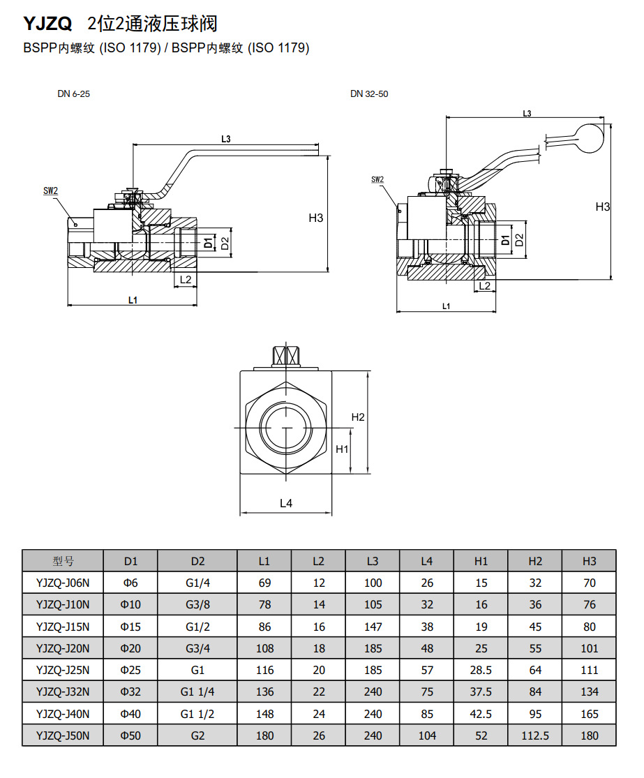 YJZQ系列内螺纹高压球阀 不锈钢耐高温液压球阀示例图11