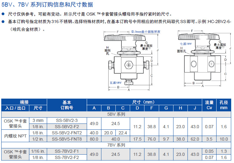 不锈钢五通球阀 切换型五通球阀 内螺纹球阀示例图10