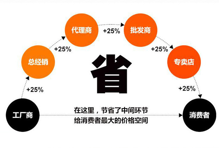 新河厂家直销PZJY优质机闸一体铸铁闸门 闸阀说明 闸阀价格 质量示例图14