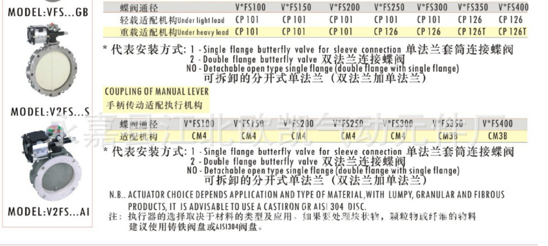 V1FS350GBN-WF气动单法兰水泥蝶阀 粉煤灰泥蝶阀 水泥阀 粉体蝶阀示例图2