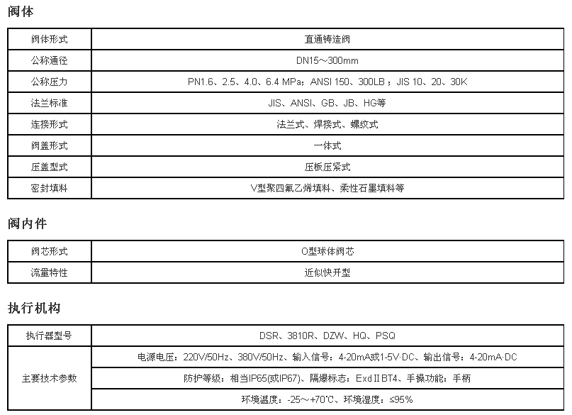 电动防爆球阀-1