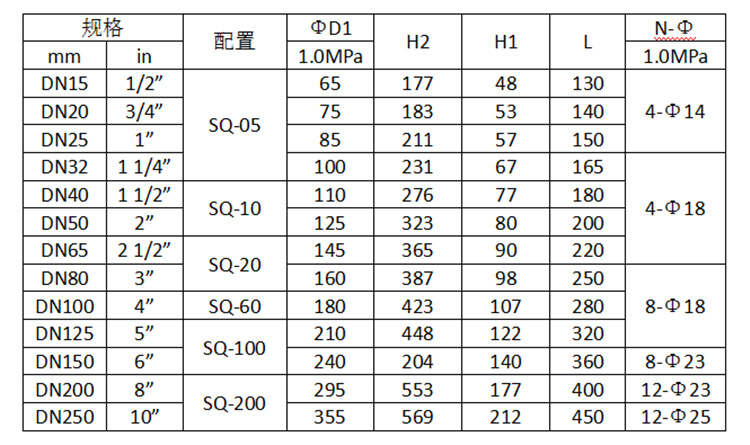 直供 Q941TC 电动陶瓷球阀 耐磨 耐高温 耐高压陶瓷球阀生产厂家示例图5