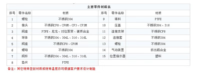 厂家直销 Q611F 气动丝扣球阀 螺纹不锈钢三片式球阀 气动阀门示例图4