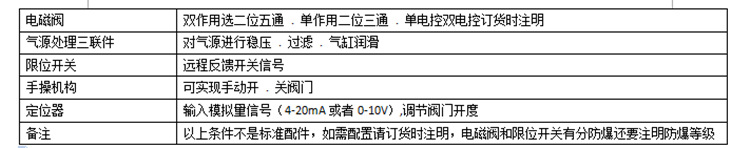 厂家直销 Q611F 气动丝扣球阀 螺纹不锈钢三片式球阀 气动阀门示例图11