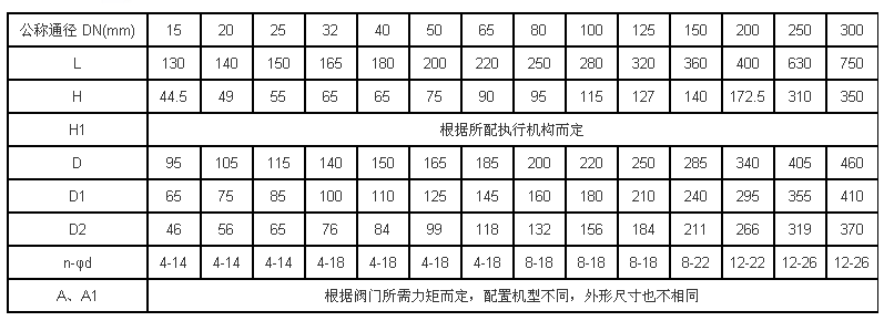 电动防爆球阀-5