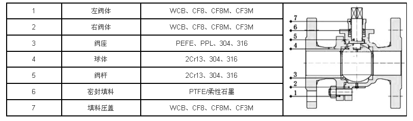 电动防爆球阀-1