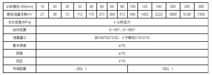 电动防爆球阀-2