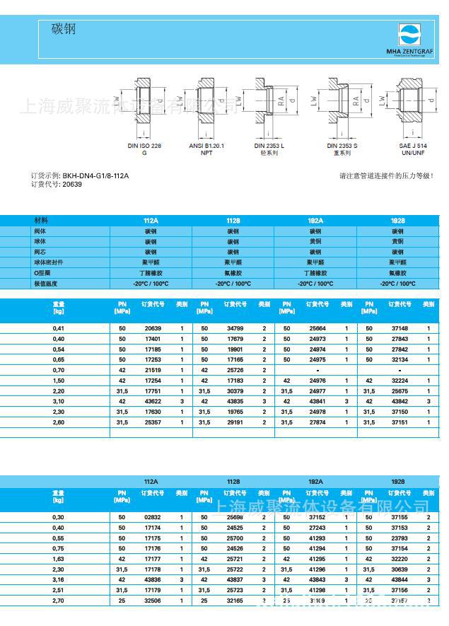 德国MHA美尔基安CNG气站，槽车用球阀BKH-DN13-1/2NPT高压球阀示例图3