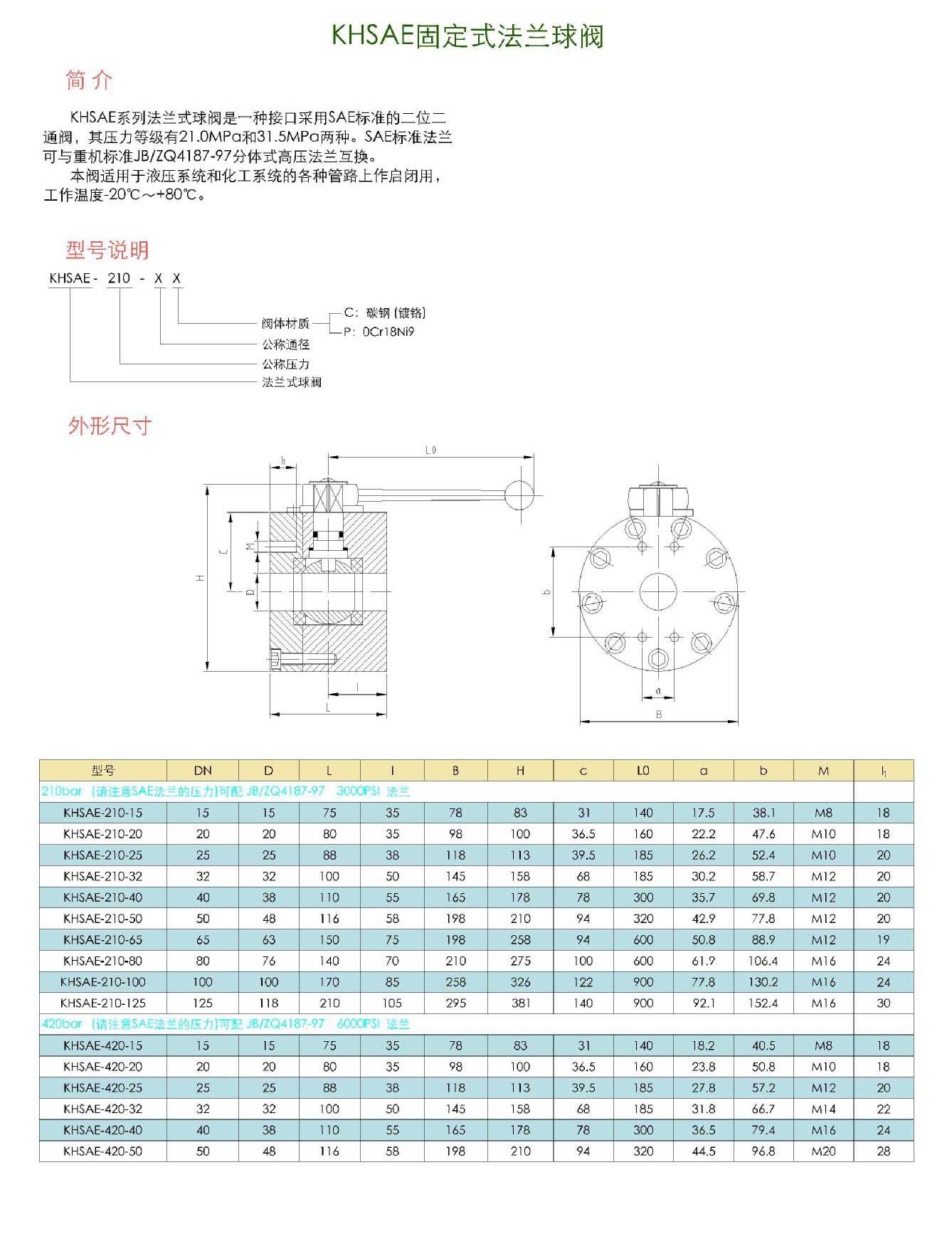 碳钢法兰式高压球阀 KHSAE固定式法兰高压球阀示例图20