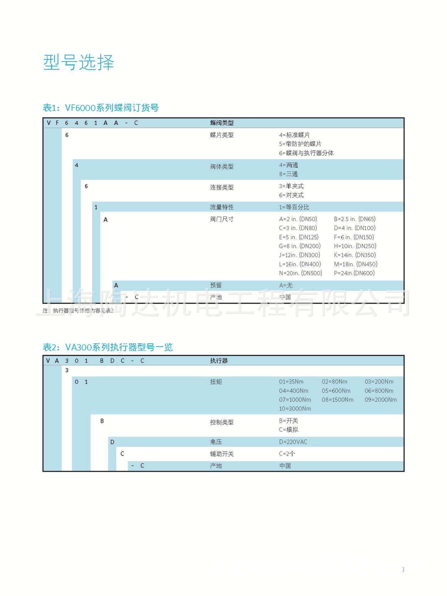 江森电动蝶阀VA303CDC-C江森电动调节蝶阀VA304CDC-C VA302CDC-C示例图6