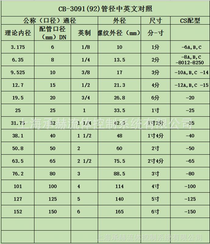 管径对照表_副本