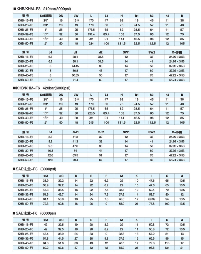 专业生产 SAE法兰式高压球阀 SAE液压球阀示例图17