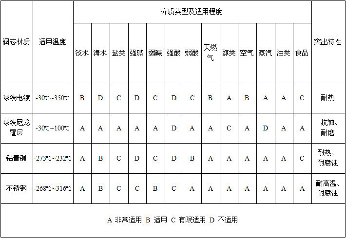 全不锈钢手柄四氟蝶阀D71F4-10/16P手动不锈钢304/316/316L保材质示例图8