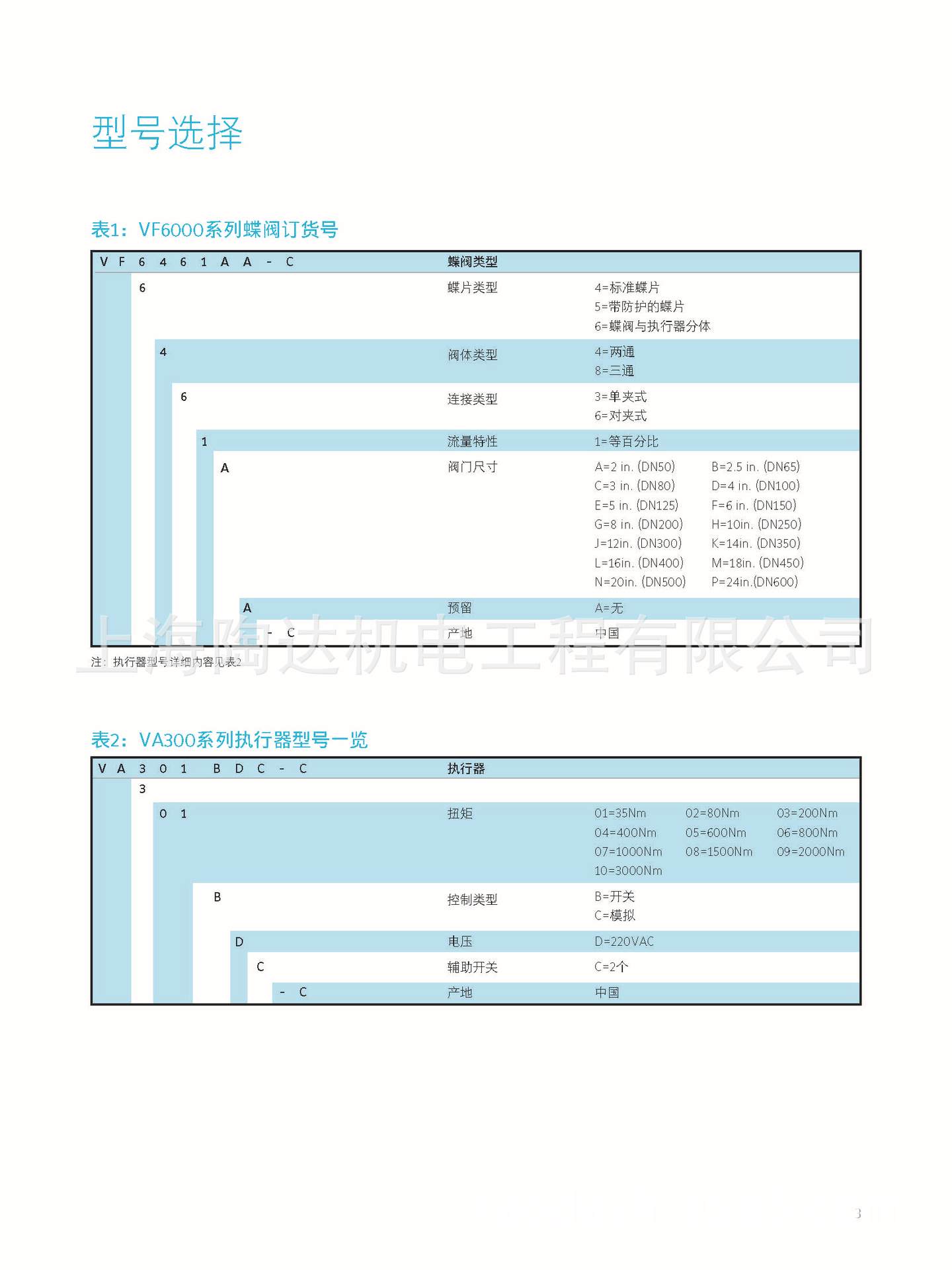 原装正品  江森电动调节蝶阀  VA303CDC-C  江森电动蝶阀 江森示例图3