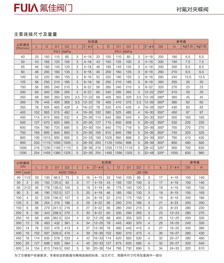 现货热销D371F4-10C 衬四氟对夹蝶阀 安全阀 dn40蒸汽安全阀示例图5