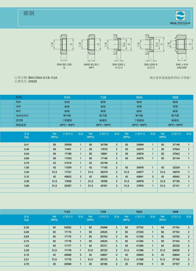 德国MHA手动球阀，碳钢阀门BKH DN20 G3/4 PN500 1128 112A示例图5