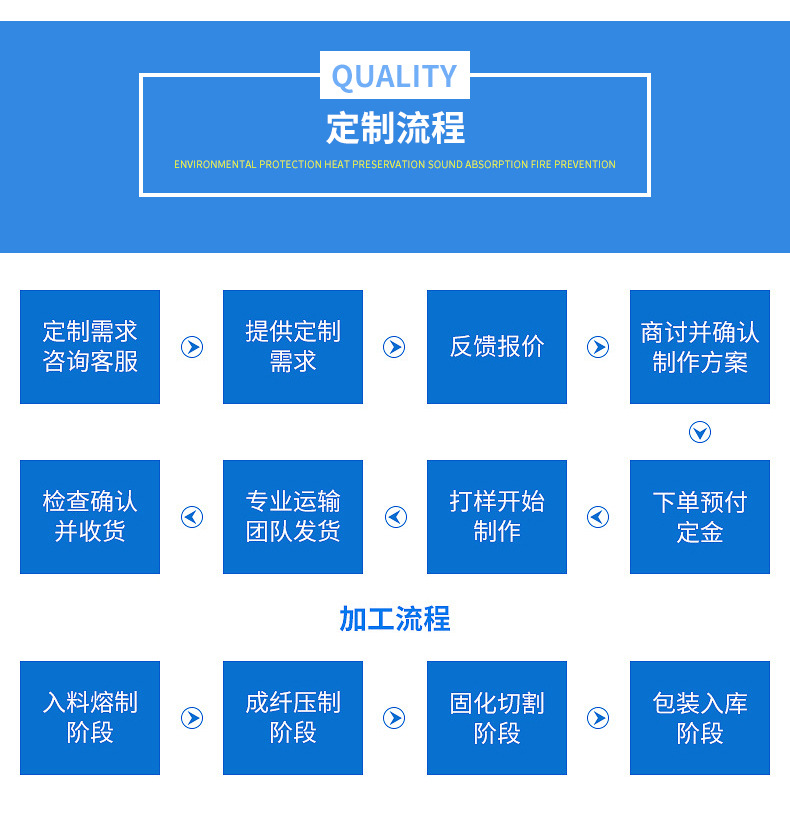 柔性可拆卸保温套 阀门保温夹套 阀门管道柔性保温衣管道保温套示例图2