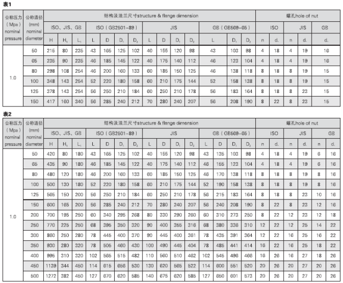 GB3036-94B 船用中心螺旋式手动蝶阀(图2)