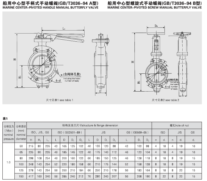 GB3036-94B 船用中心螺旋式手动蝶阀(图1)