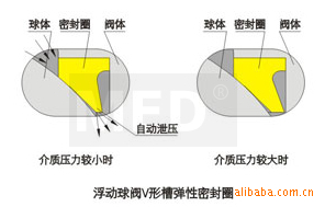 工业球阀Q41PPL-16C碳钢示例图6