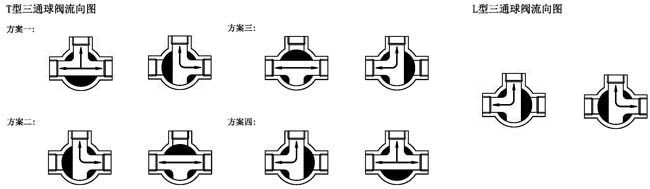 气动三通内螺纹球阀_流向图