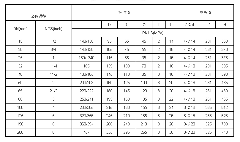 电动衬氟球阀-3