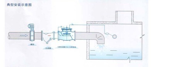 上海厂家，长期供应100X活塞式口径遥控浮动球阀，上海高亚阀门示例图1