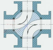 电动四通球阀_LL型介质切换图