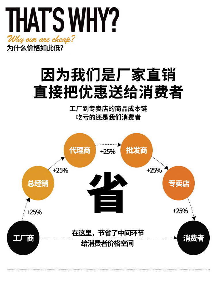 4厂家供应304不锈钢食品卫生级直通式快装球阀 卫生级管件示例图11