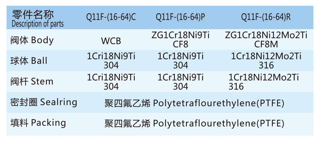 厂家（Bolev）直供液压阀：YPSHNLW一片式内螺纹球阀系列产品示例图2