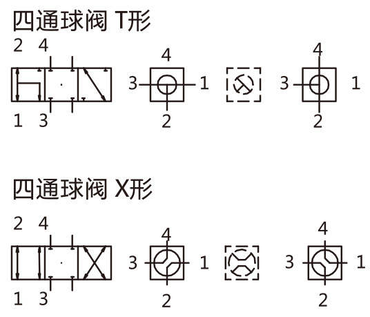 厂家（Bolev）直供液压元件：四通高压球阀-KH4示例图3