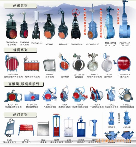 供应Z42W系列低压煤气闸阀 煤气专用阀门示例图15