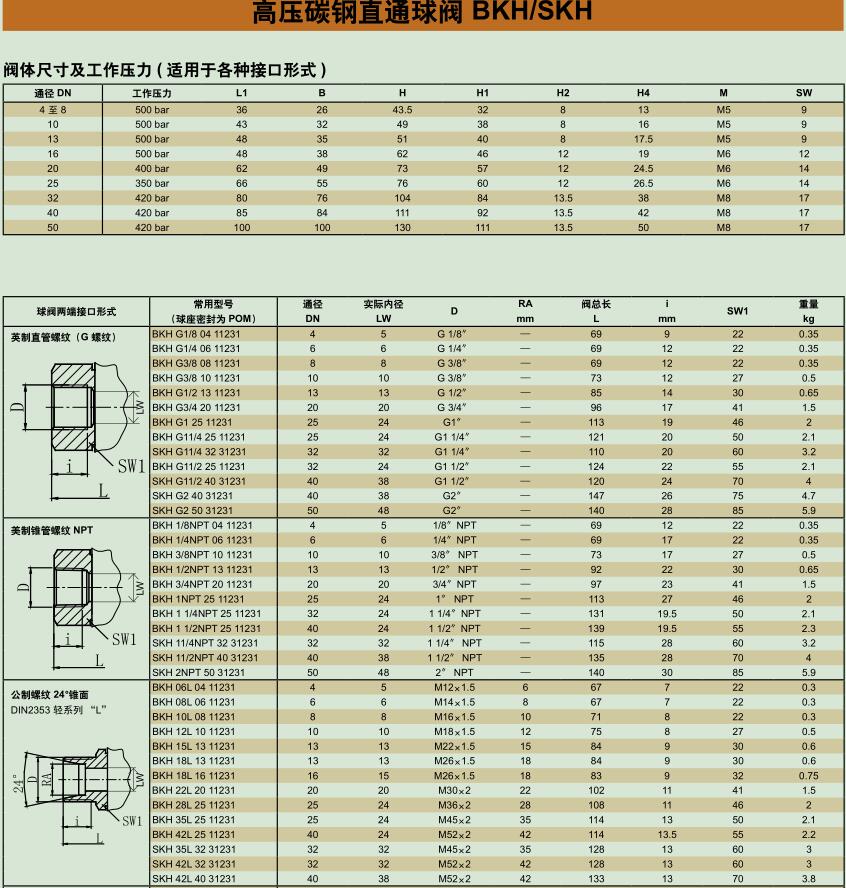 德国Pister匹思特高压球阀BKH 16S 1125,外螺纹BKH 25L 1125示例图3