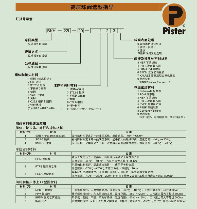 德国Pister匹思特高压球阀BKH 16S 1125,外螺纹BKH 25L 1125示例图2