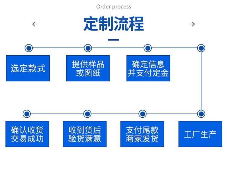 森旭液压 供应 凯卓立款尾板中心阀块油路块  牛力尾板中心块 牛力尾板阀示例图5