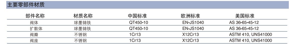 辽宁强华供应班尼戈喷管止回阀 静音止回阀示例图7