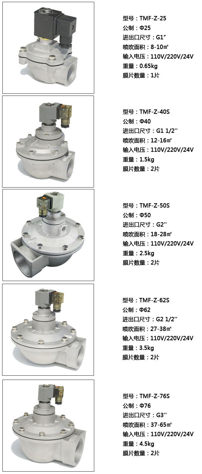 电磁脉冲阀 直角式电磁脉冲阀  TMF-Z-62S 2.5寸直角阀 新店促销示例图18