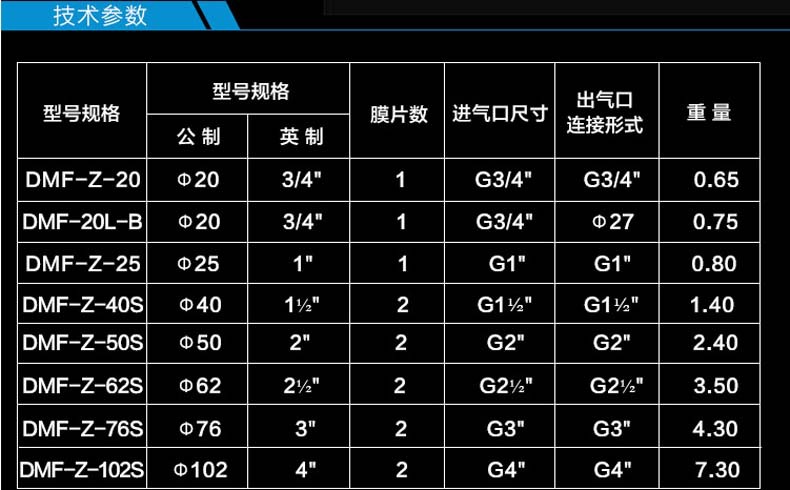 DMF-Z-62S电磁脉冲阀 电磁阀两寸半直角脉冲阀 喷吹电磁阀示例图9