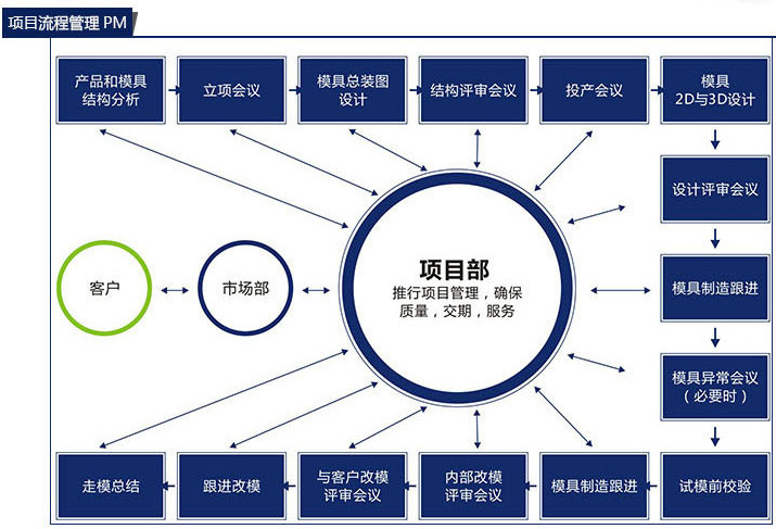 江苏塑胶产品注塑模具加工厂家 ABS止回阀塑料模具加工制造 注塑示例图8