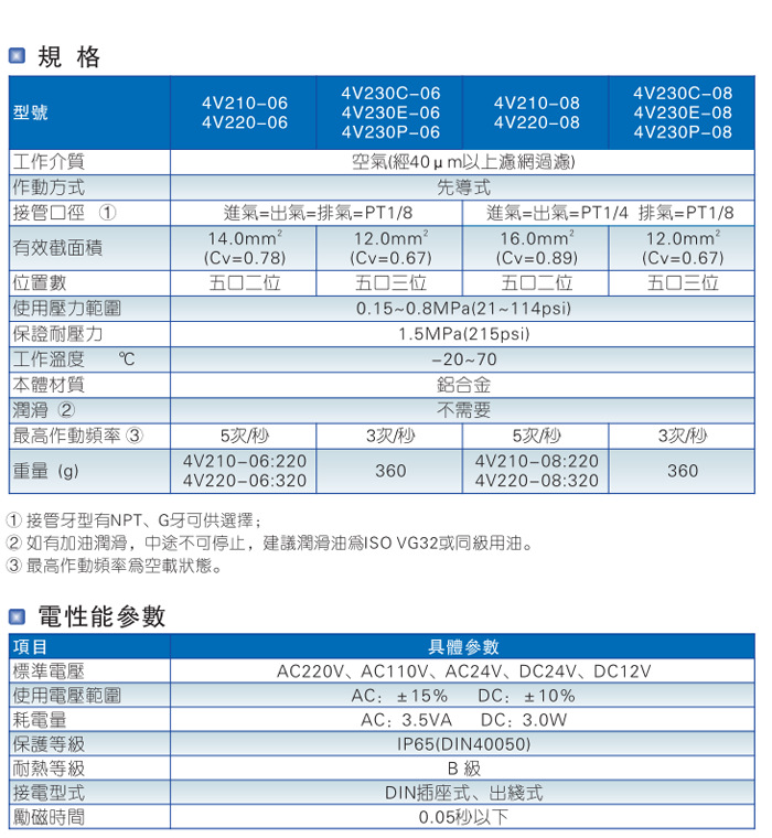 原装亚德客电磁阀4v210-08/06提升阀4V220-08/06AC电磁阀现货供应示例图9