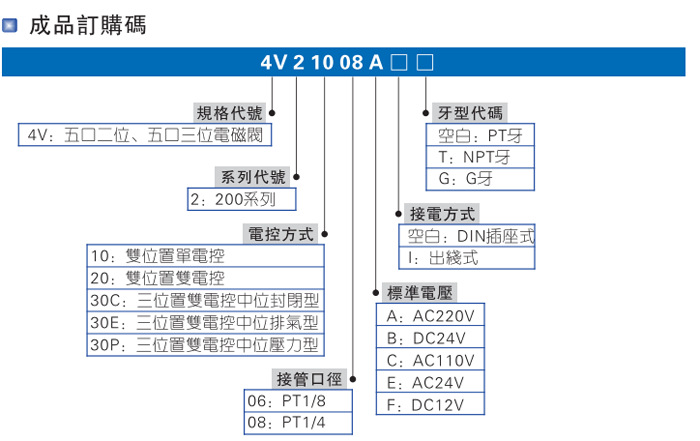 原装亚德客电磁阀4v210-08/06提升阀4V220-08/06AC电磁阀现货供应示例图10