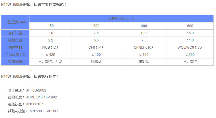 上海京蝶阀门H44W-150LB不锈钢美标法兰旋启式止回阀 沪工示例图7