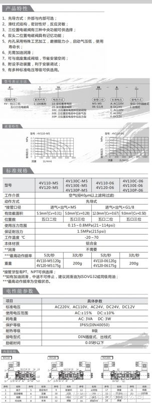 unde中倬气动科技有限公司厂家直销亚德客型换向控制电磁阀4V110-8DC24V二位五通气动电磁阀dfined