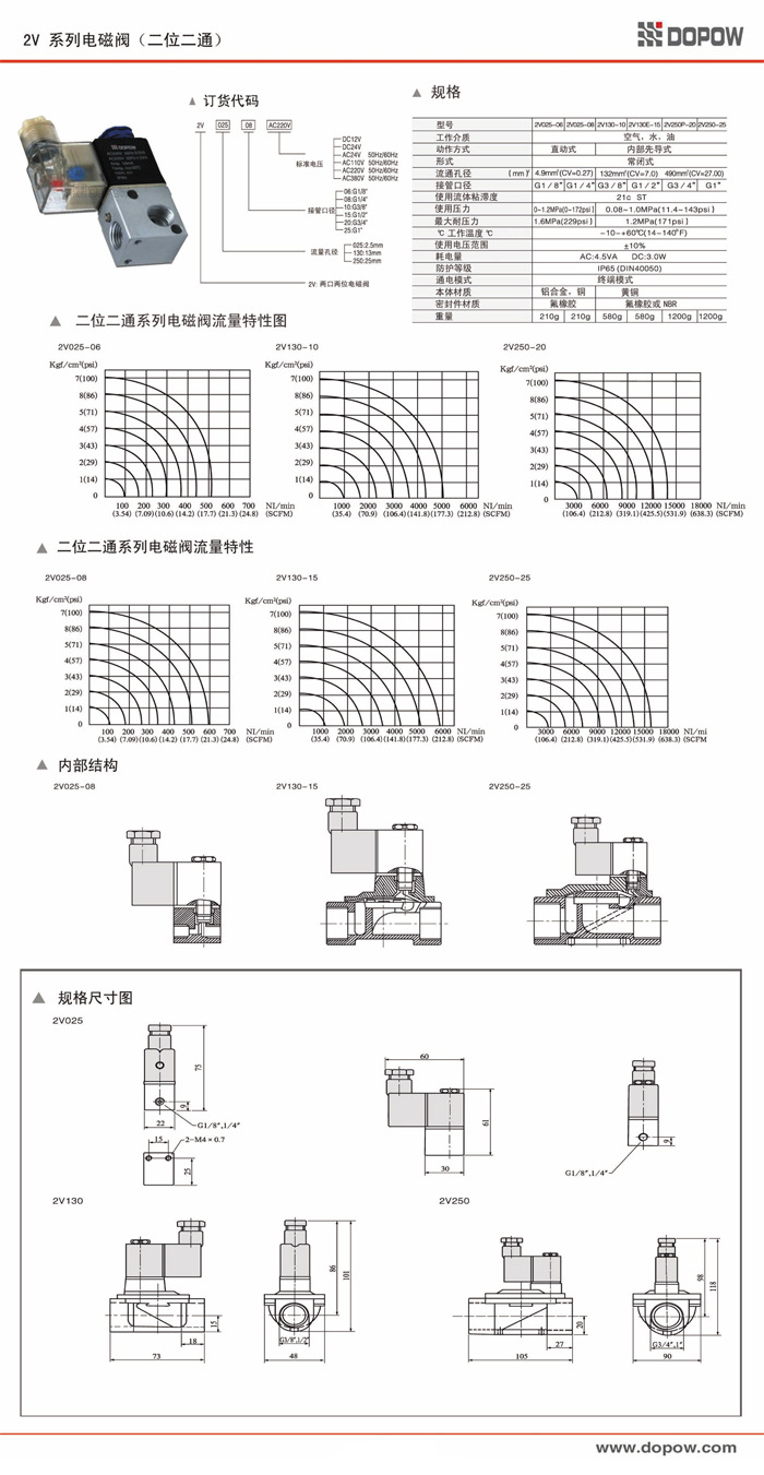 优质2V250-20(二位二通) 供应电磁阀 气动元件 2V电磁阀系列 DC24示例图1