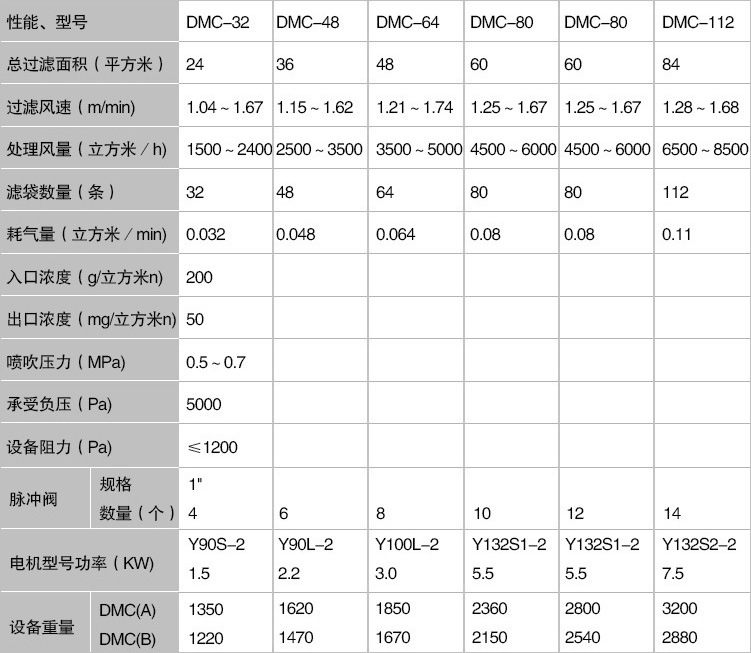 厂家批发电磁脉冲阀 除尘用脉冲阀 DCF-Z-25定制1寸脉冲电磁阀示例图4